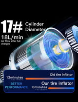 Mini pompe à air électrique portable S62, gonflage rapide, arrêt automatique